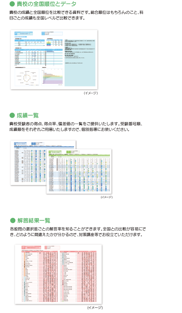 成績データサービス