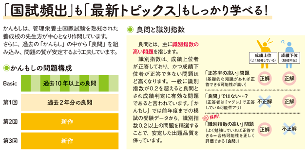 国 管理 試 栄養士 【管理栄養士】国試を合格するのに必要な勉強時間とブレークポイントのタイミング！