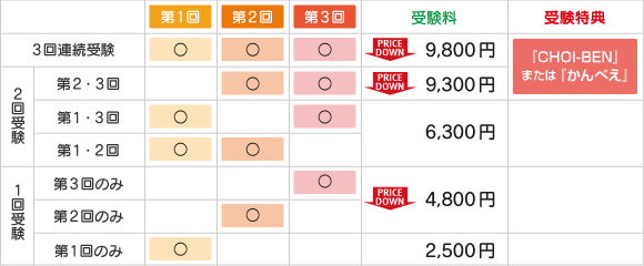 かんもし料金（団体）