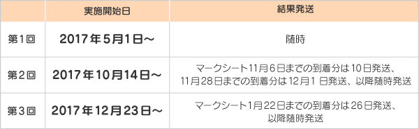 かんもし日程（団体）