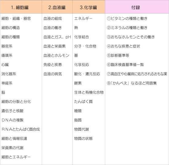 「かんべえ」内容目次