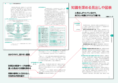 キーワードナビ　内容見本