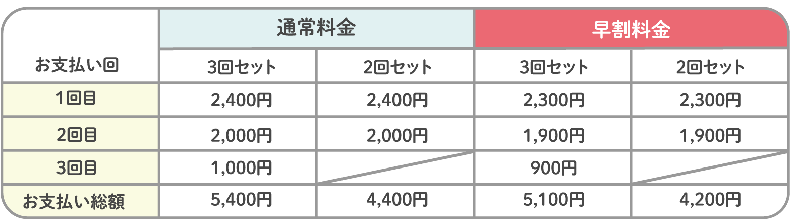 なすもし　看護師国家試験115回第3回　2026 答えのみのコピーあり。 なすもし 看護師国家試験115回第3回 2026 答えのみのコピー