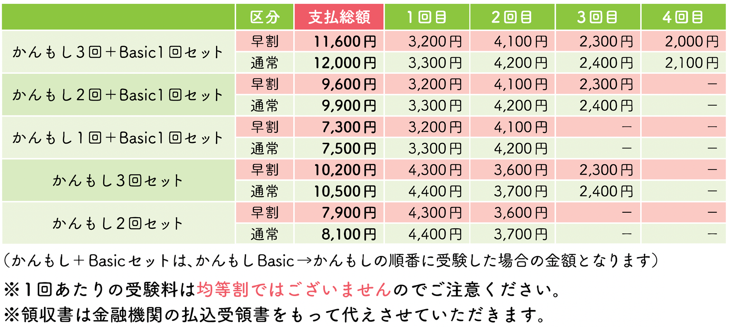 第40回（2026年）「かんもし」団体受験お申し込みフォーム - 看護師