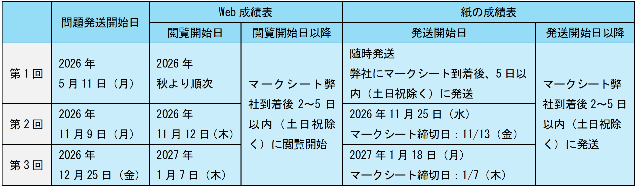 ほけもし」個人受験のお申し込み - 看護師・保健師・助産師・管理