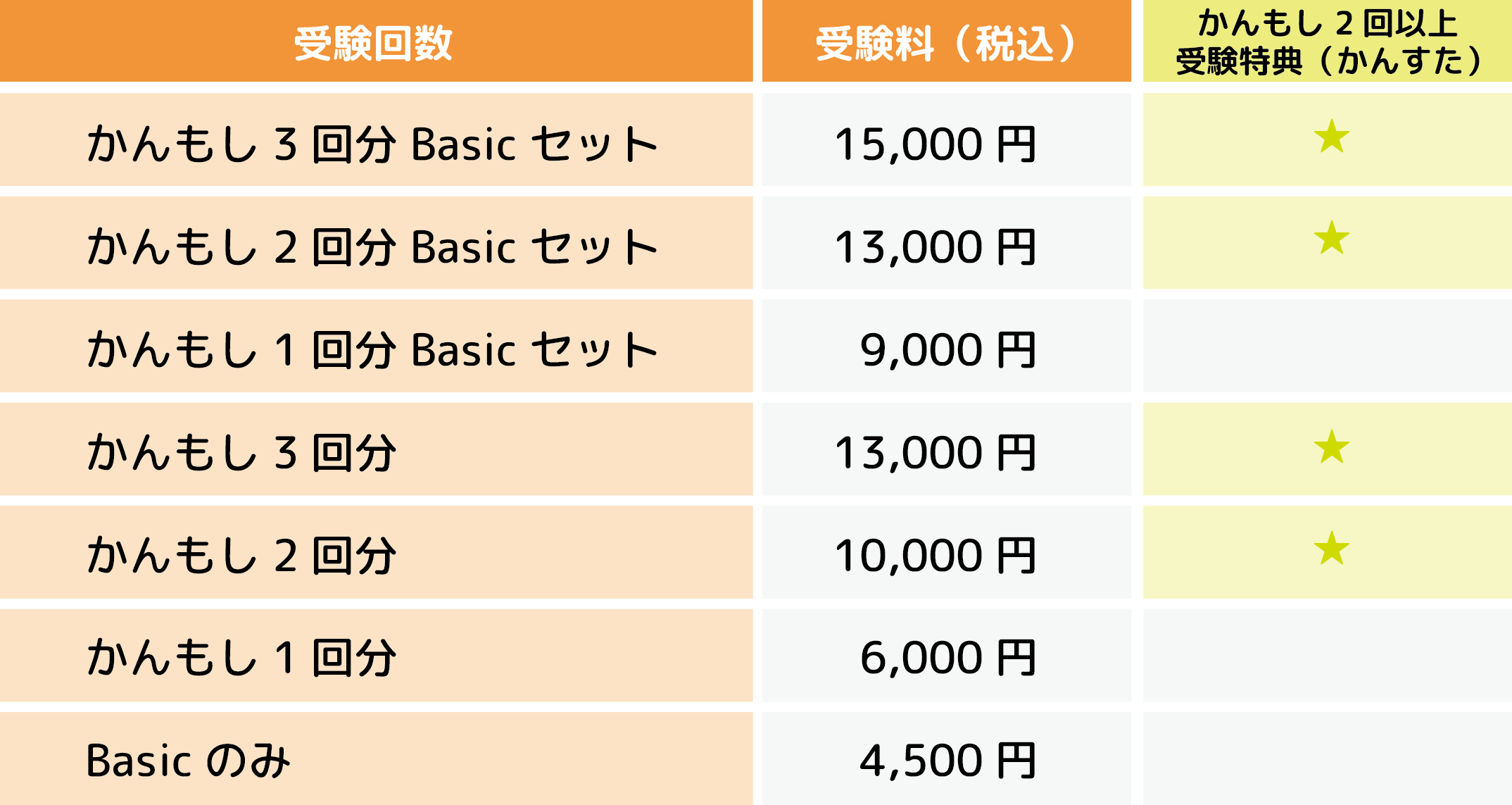 かんもし料金（個人）