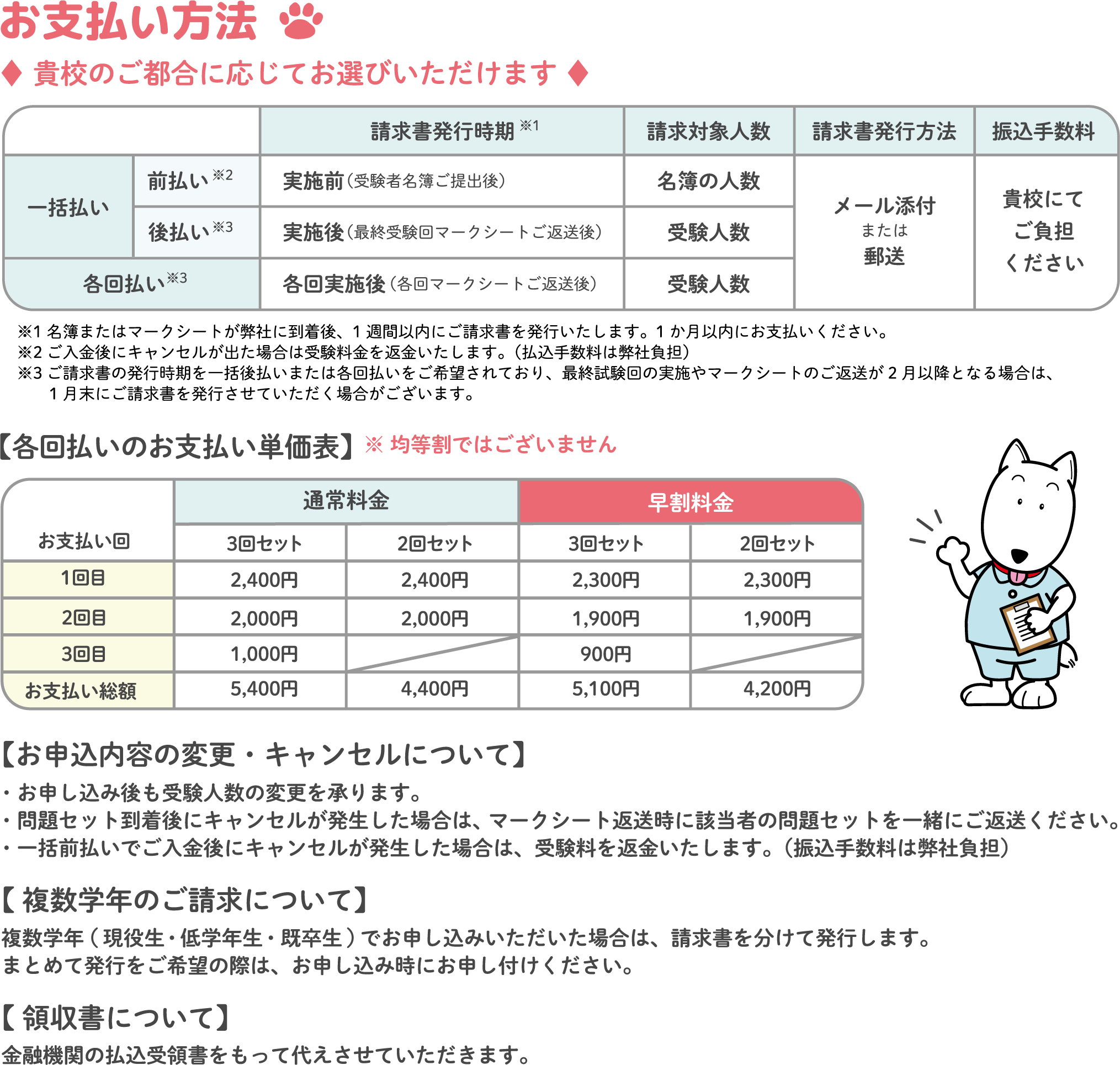 看護師国家試験対策 全国公開模擬試験 なすもし 必修問題