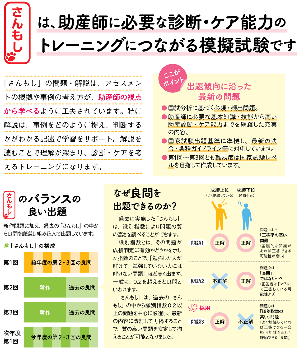 さんもし - 管理栄養士・保健師・助産師国家試験対策模擬試験は