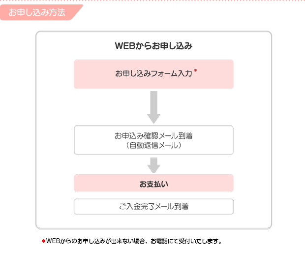 お申し込みと実施手順（個人） 