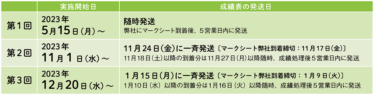 さんもし」団体受験のお申し込み 管理栄養士・保健師国家試験対策模擬