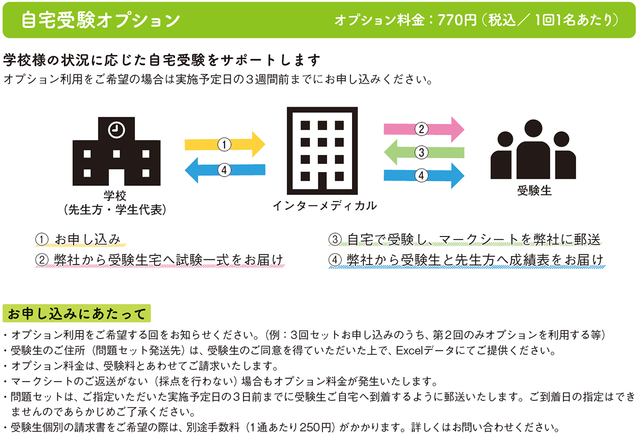 さんもし」団体受験のお申し込み 管理栄養士・保健師国家試験対策模擬